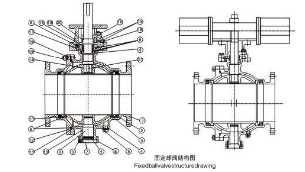 固定球阀 q47f